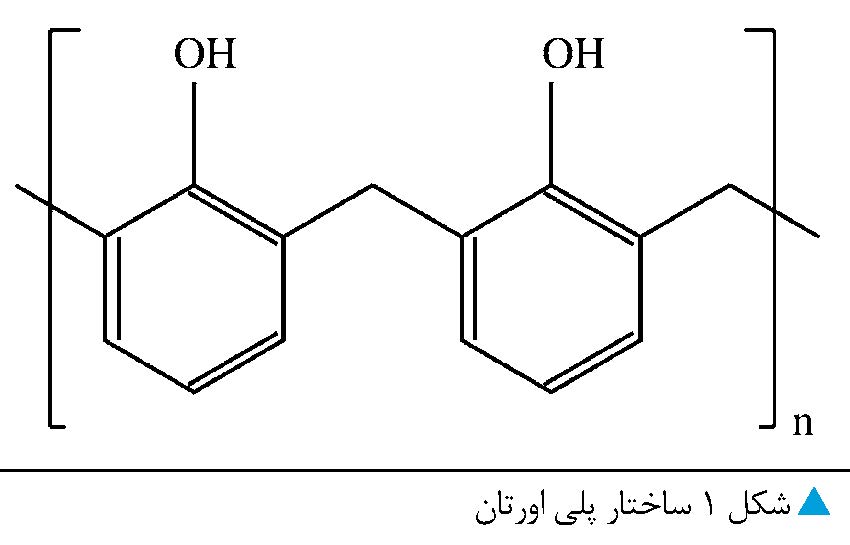 ساختار پلی اورتان