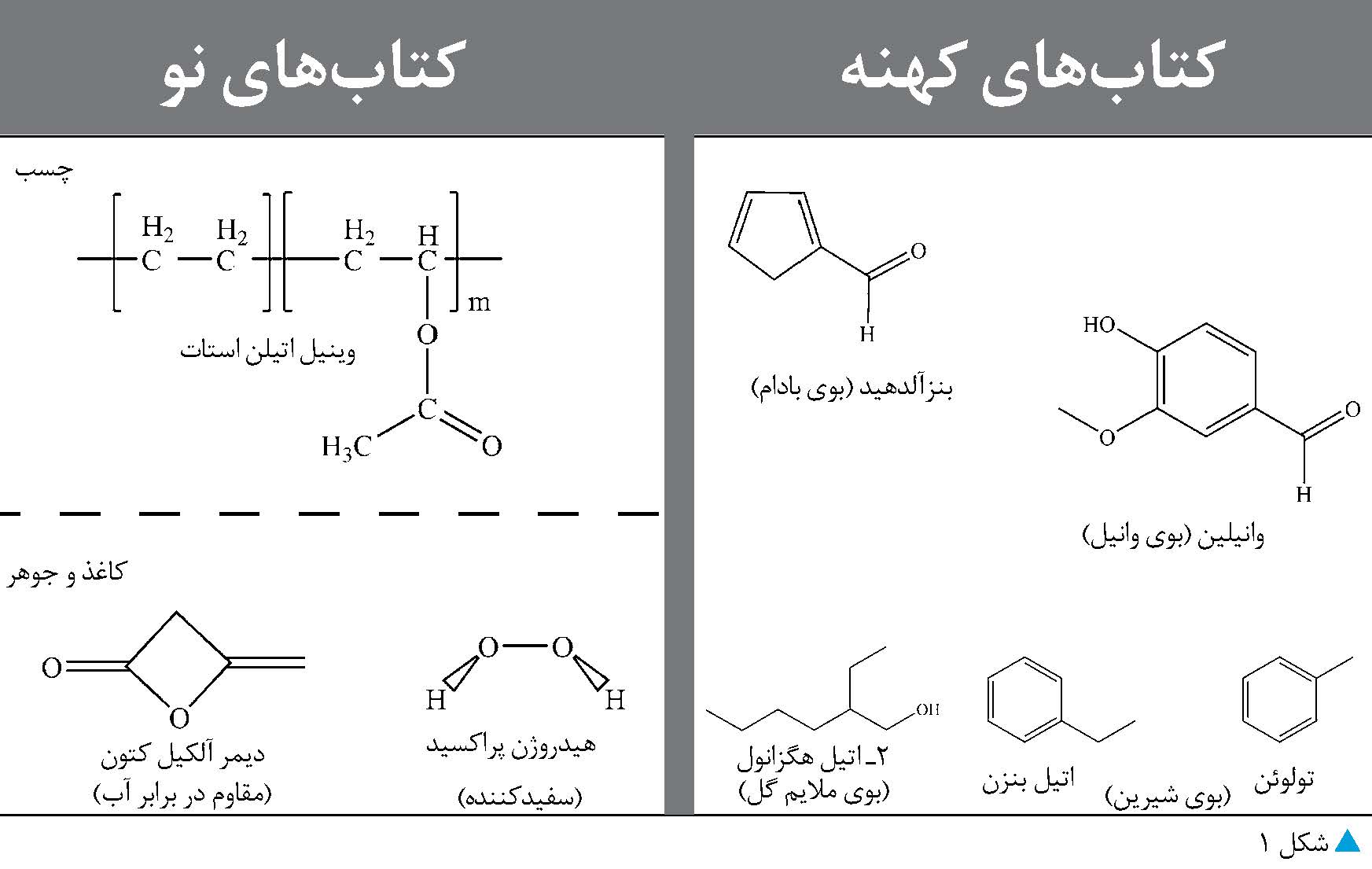 کتاب های کهنه و نو