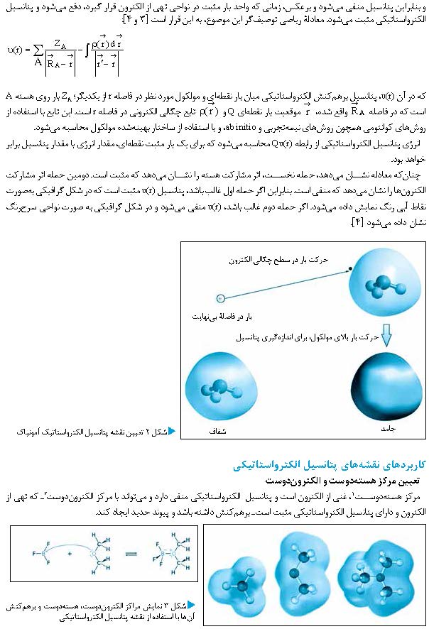 نقشه های پتانسیل الکترواستاتیکی