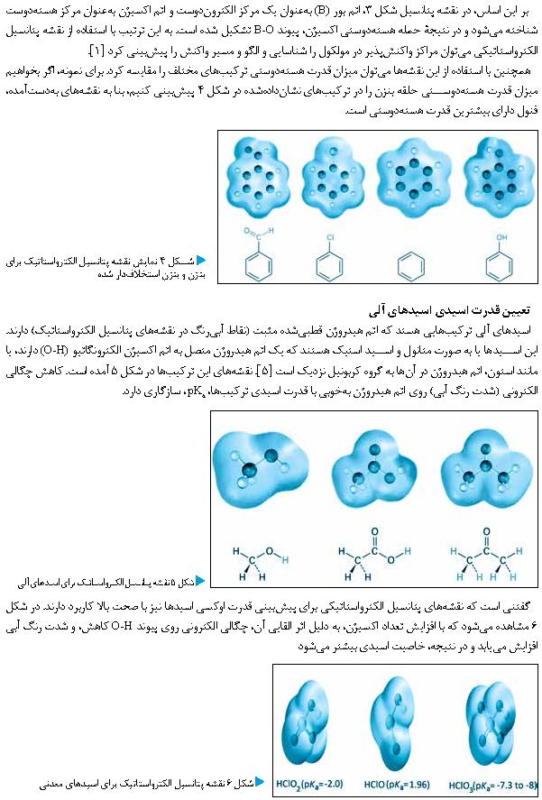 نقشه های پتانسیل الکترواستاتیکی