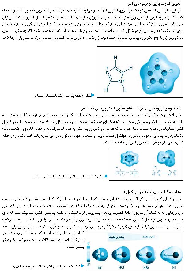 نقشه های پتانسیل الکترواستاتیکی