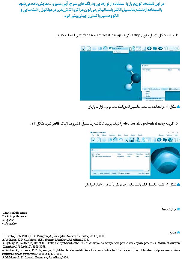 نقشه های پتانسیل الکترواستاتیکی