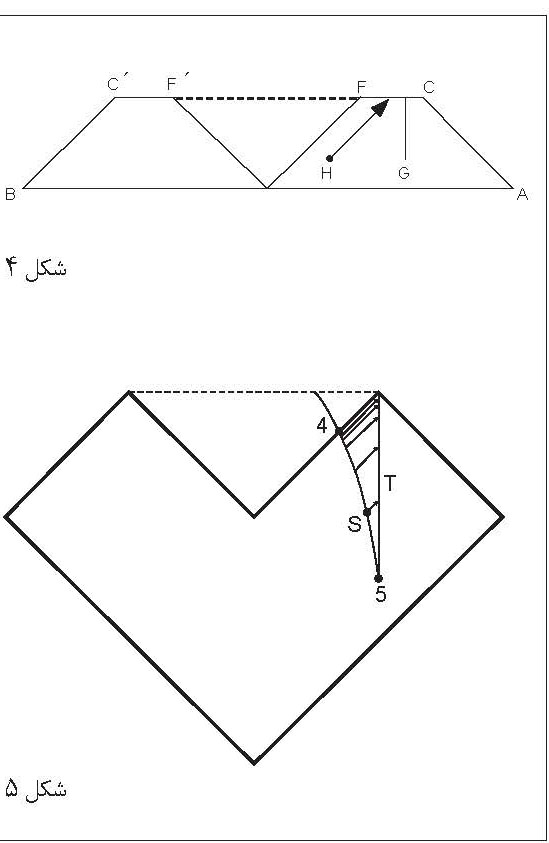 شکل 4 و 5