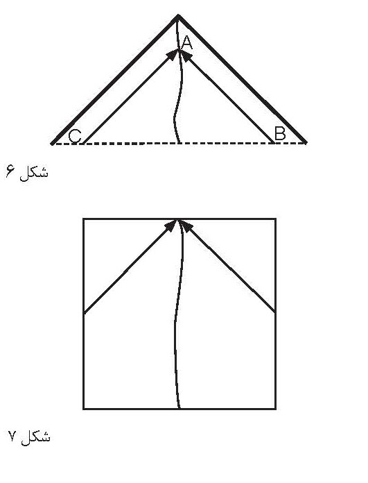 شکل 6 و 7