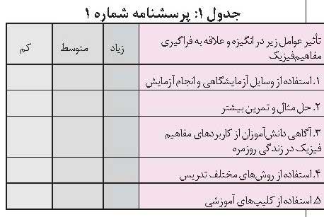 گردآوری اطلاعات