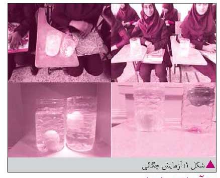 آزمایش چگالی