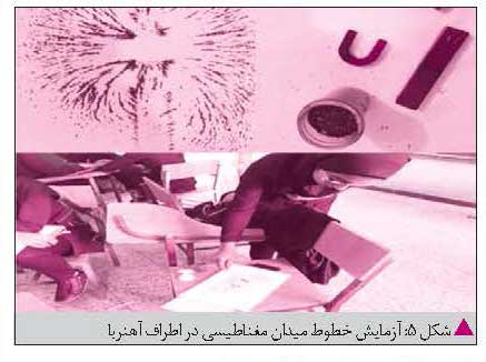 آزمایش خطوط میدان مغناطیسی