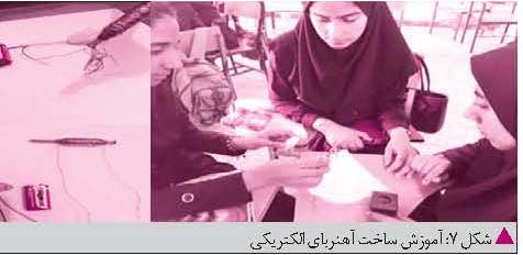 ساخت آهنربای الکتریکی