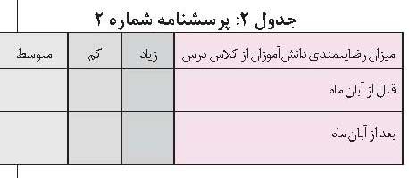 گردآوری اطلاعات 2