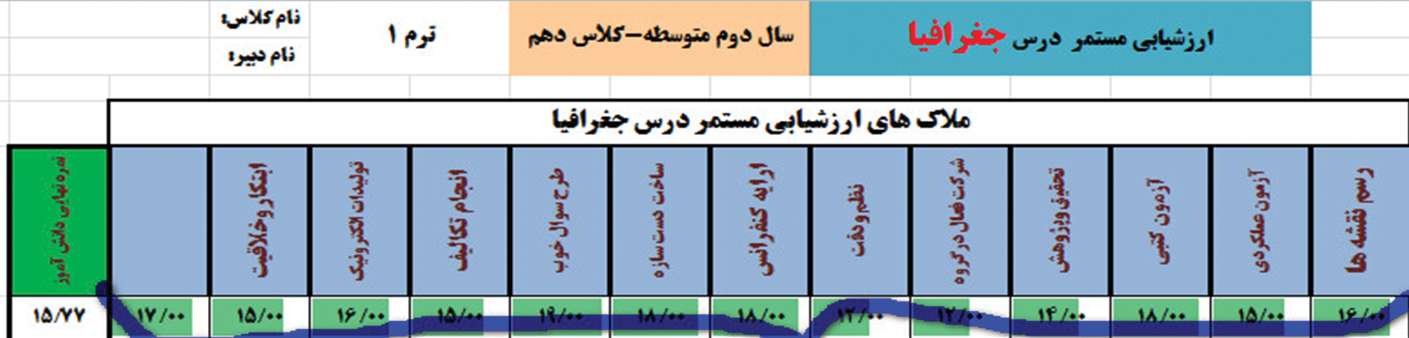 نر‌م‌افزار ارزشیابی مستمر پویای درس جغرافیا