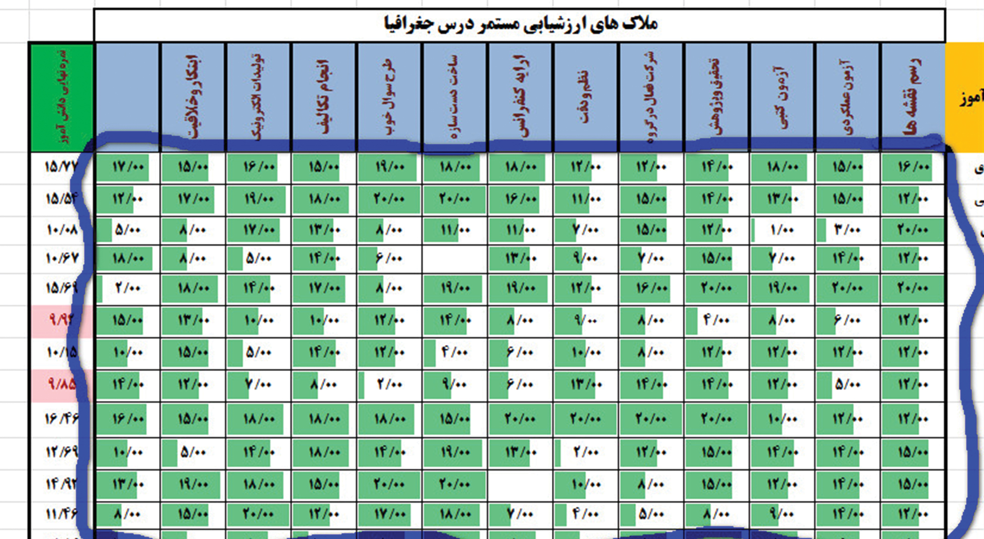 نر‌م‌افزار ارزشیابی مستمر پویای درس جغرافیا