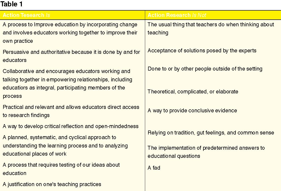 Action Research in the Classroom: Key Points to Keep in Mind