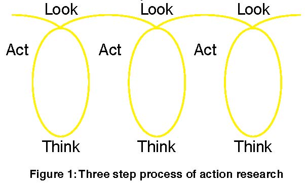 Action Research in the Classroom: Key Points to Keep in Mind