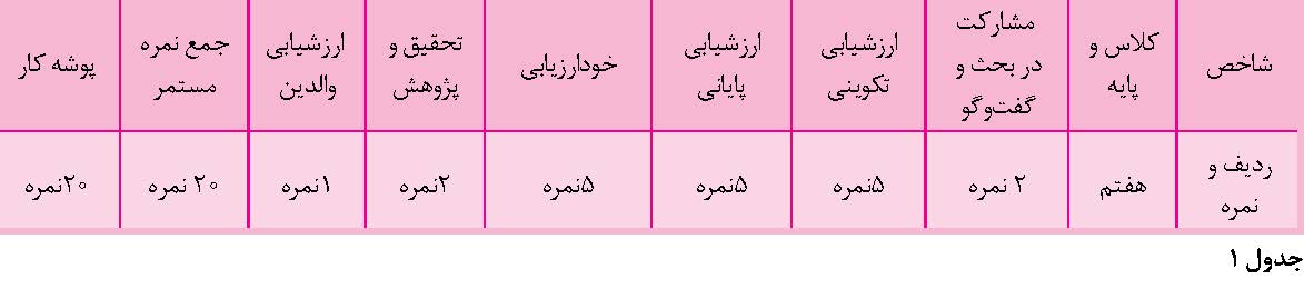 بازی‌ های بومی محلی