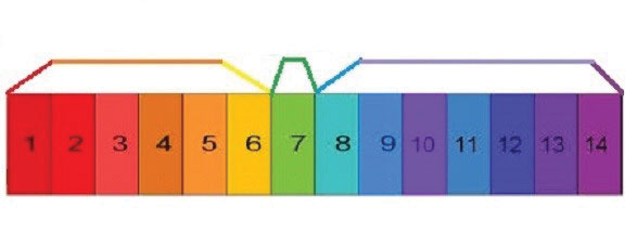 شبیه ساز شناساگر اسید و باز