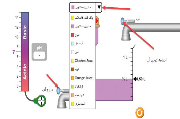 شبیه ساز شناساگر اسید و باز