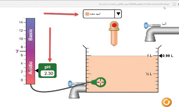 شبیه ساز شناساگر اسید و باز