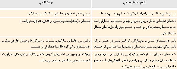 بازتاب
