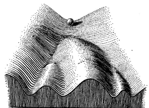 شکل ۳. منظر اپی ژنتیکی. گلوله در تصویر بالا درنهایت می‌تواند در یکی از چهار فرورفتگی این منشر آرام گیرد. شکل این منظر حاصل بر هم کنش محصولات ژن‌هاست (شکل پایین)