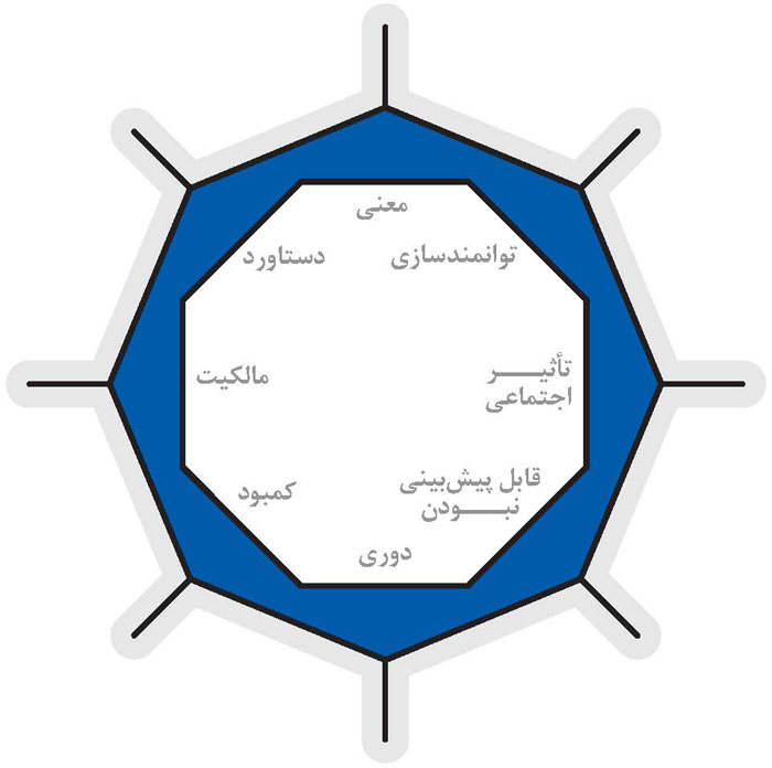 بازی‌ وار سازی آموزشی
