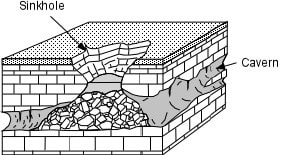 فروچاله که در اثر ریزش سقف یک دالان زیرزمینی