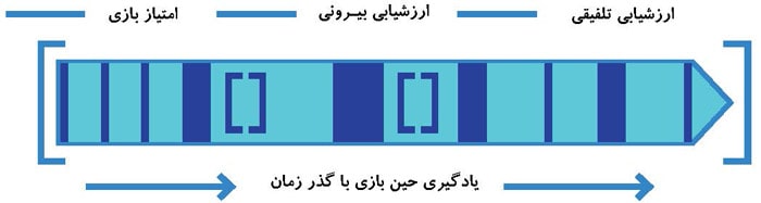 برنامه کاهوت