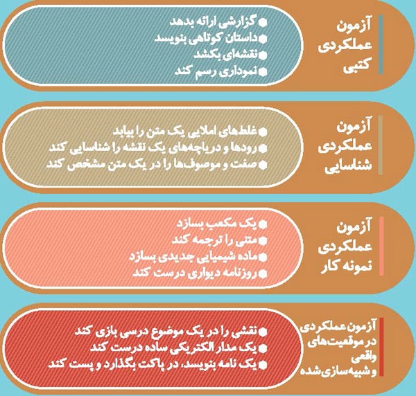 آزمون‌ های عملکردی