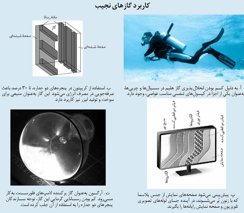 کاربرد گازهای نجیب
