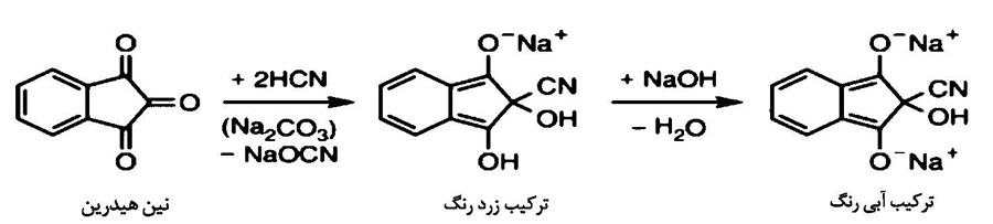 اثر سمی دود سیگار