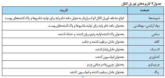کاربرد لوریل الکل