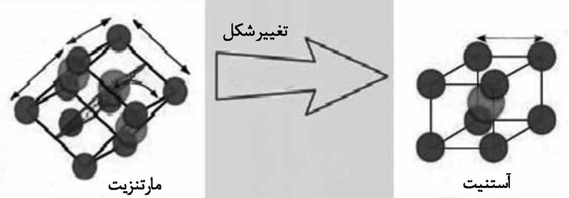 ساختار آلیاژ نیتینول