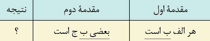 قیاس افتراقی