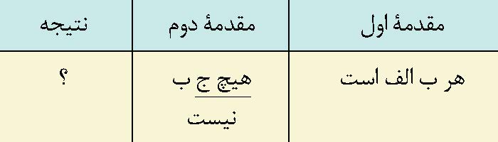 قیاس افتراقی