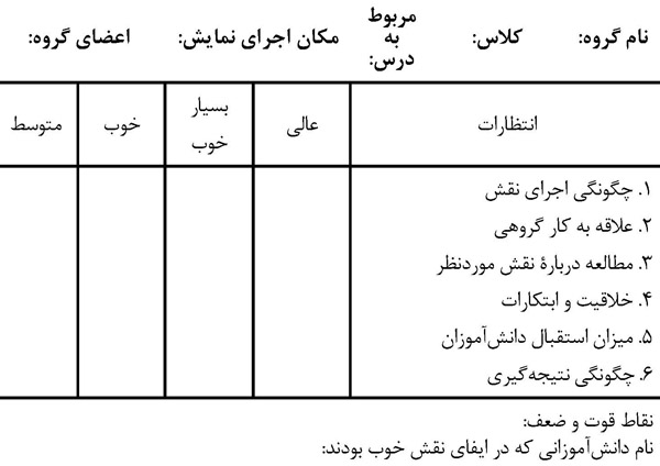 ملاک‌های ارزیابی از ایفای نقش