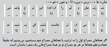 توجه به واژه خاست