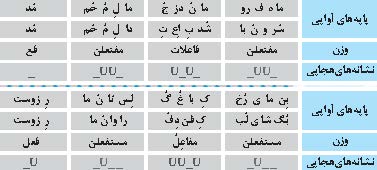 توجه به واژه‌های ماه و سرو