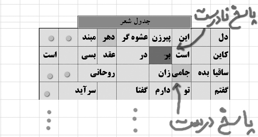 تمرین‌های الکترونیکی درس ادبیات