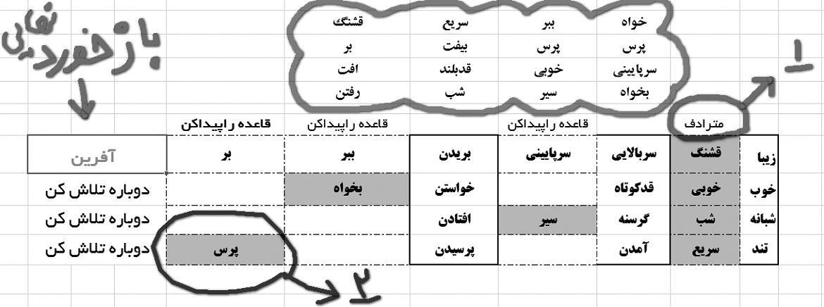 تمرین‌های الکترونیکی درس ادبیات