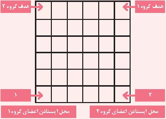 وقتی امتحان می‌گیری