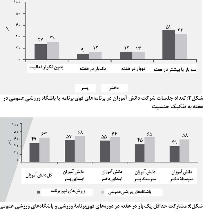 شرکت دانش آموزان در برنامه های فوق برنامه