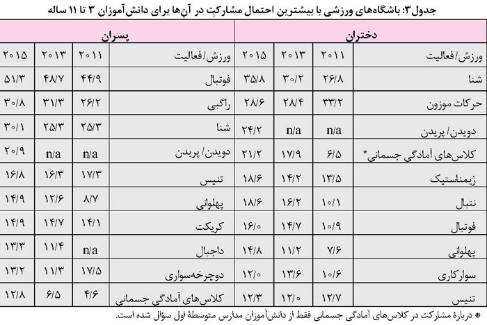 باشگاه های ورزشی
