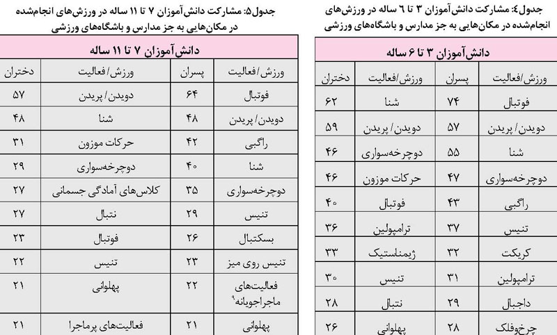 مشارکت دانش آموزان در ورزش