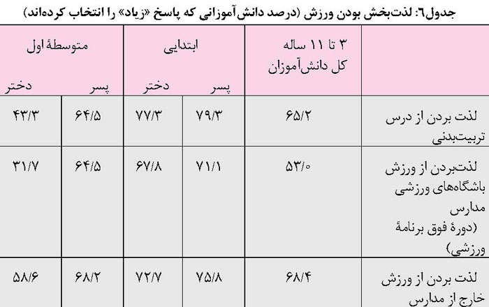 لذت بخش بودن ورزش