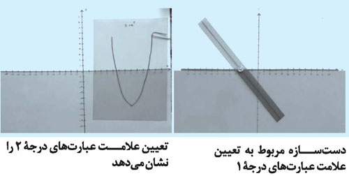 مبحث تعیین علامت
