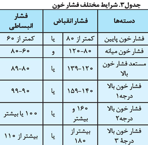 مبحث تعیین علامت