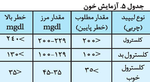مبحث تعیین علامت
