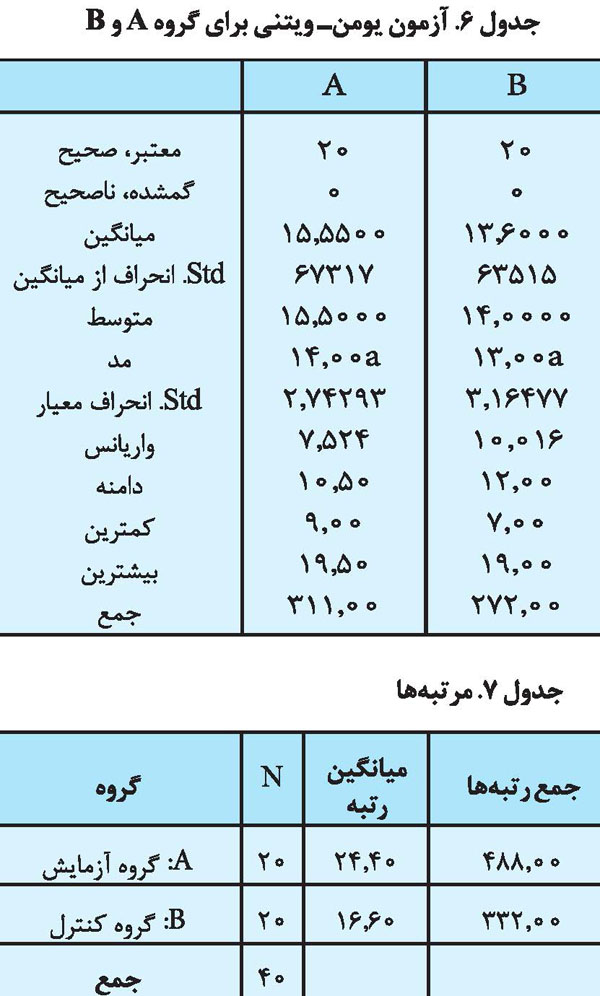 مبحث تعیین علامت