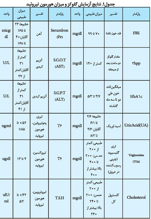 مبحث تعیین علامت