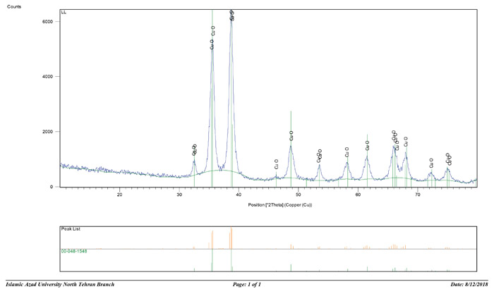 الگوی پراش اشعه ایکس