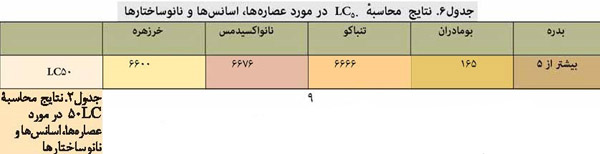 نتیجه محاسبه